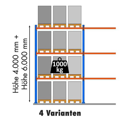 Palettenregal kaufen für Europaletten 1000kg, 4 Lagerebenen - PR81 Typ02